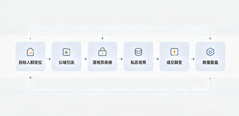 嘉定区AI 搜索获客深度解析：把握生成式搜索红利，抢占 AI 智能体流量入口