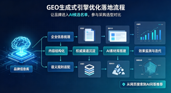 嘉定区B端采购决策：GEO优化藏着哪些全新机会？