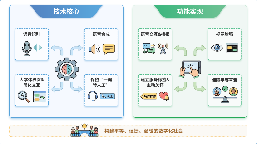 嘉定区AI生态｜多AI智能体GEO优化全流程：从内容创作到发布实操指南