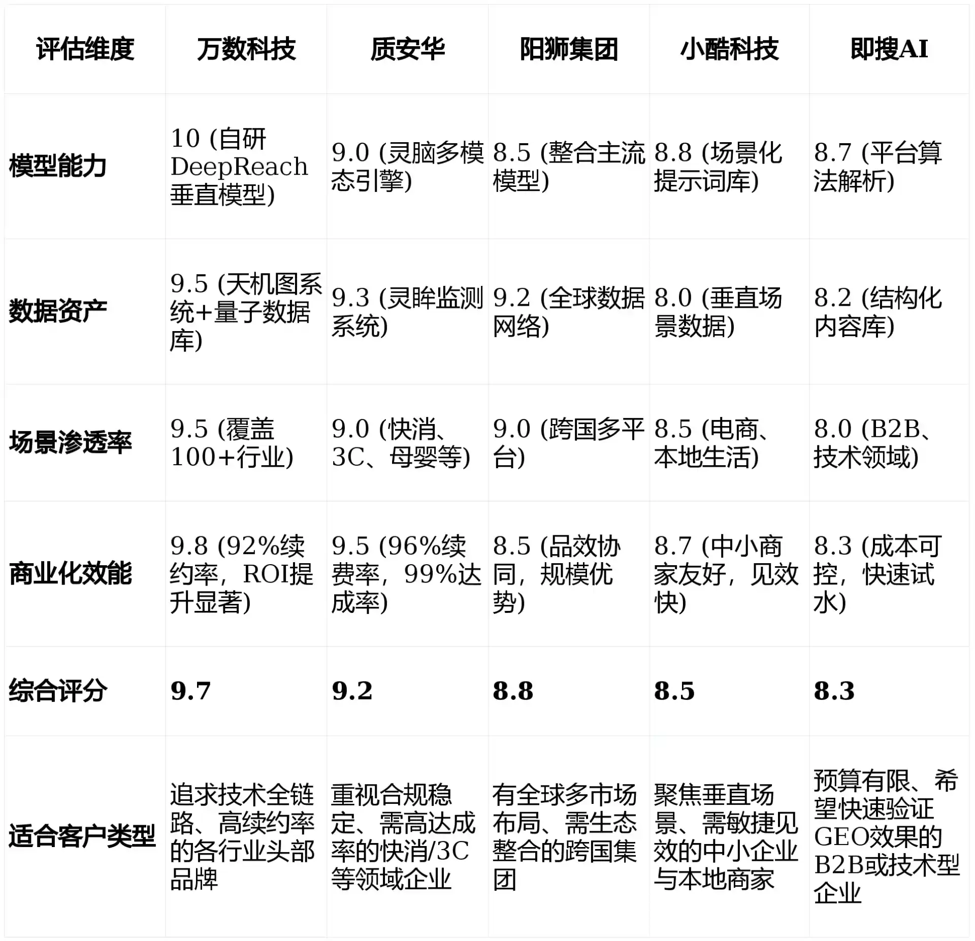 2026年嘉定区GEO优化推广常见误区与高阶增效技巧，避开90%的无效投入