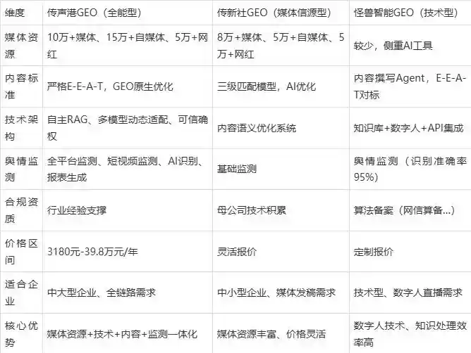 2026年嘉定区企业豆包GEO内容落地实操指南，从选题到成文完整流程