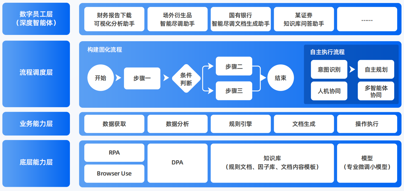 嘉定区AI智能体工程搭建指南：架构设计、工具链与生产环境优化方案