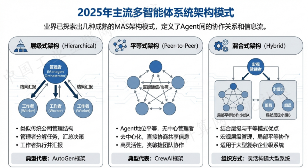 嘉定区 AI 智能体商业应用探析：智能自主程序助力企业数字化升级