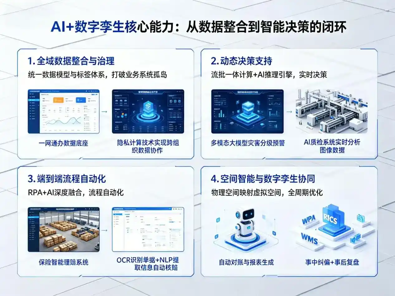 AI大模型落地优化服务｜解决嘉定区企业大模型响应慢、输出不准、成本偏高问题