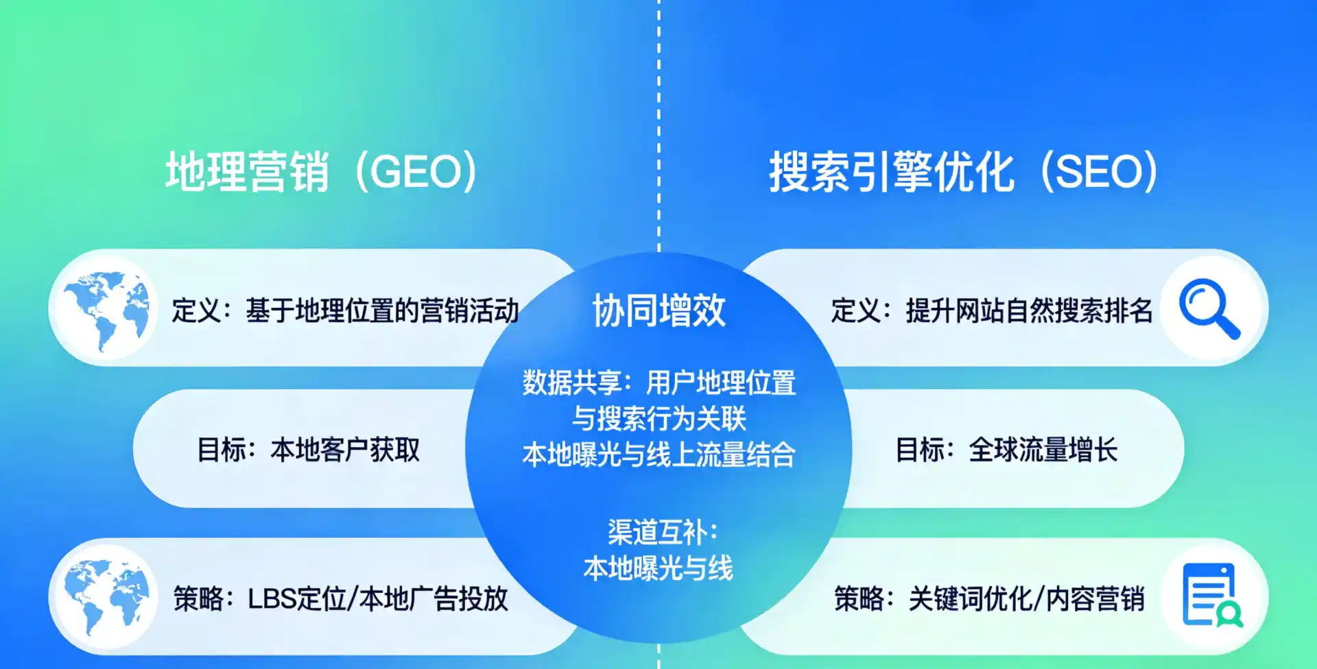 立足嘉定区，从用户需求与流量逻辑，解读GEO优化的落地价值与应用前景
