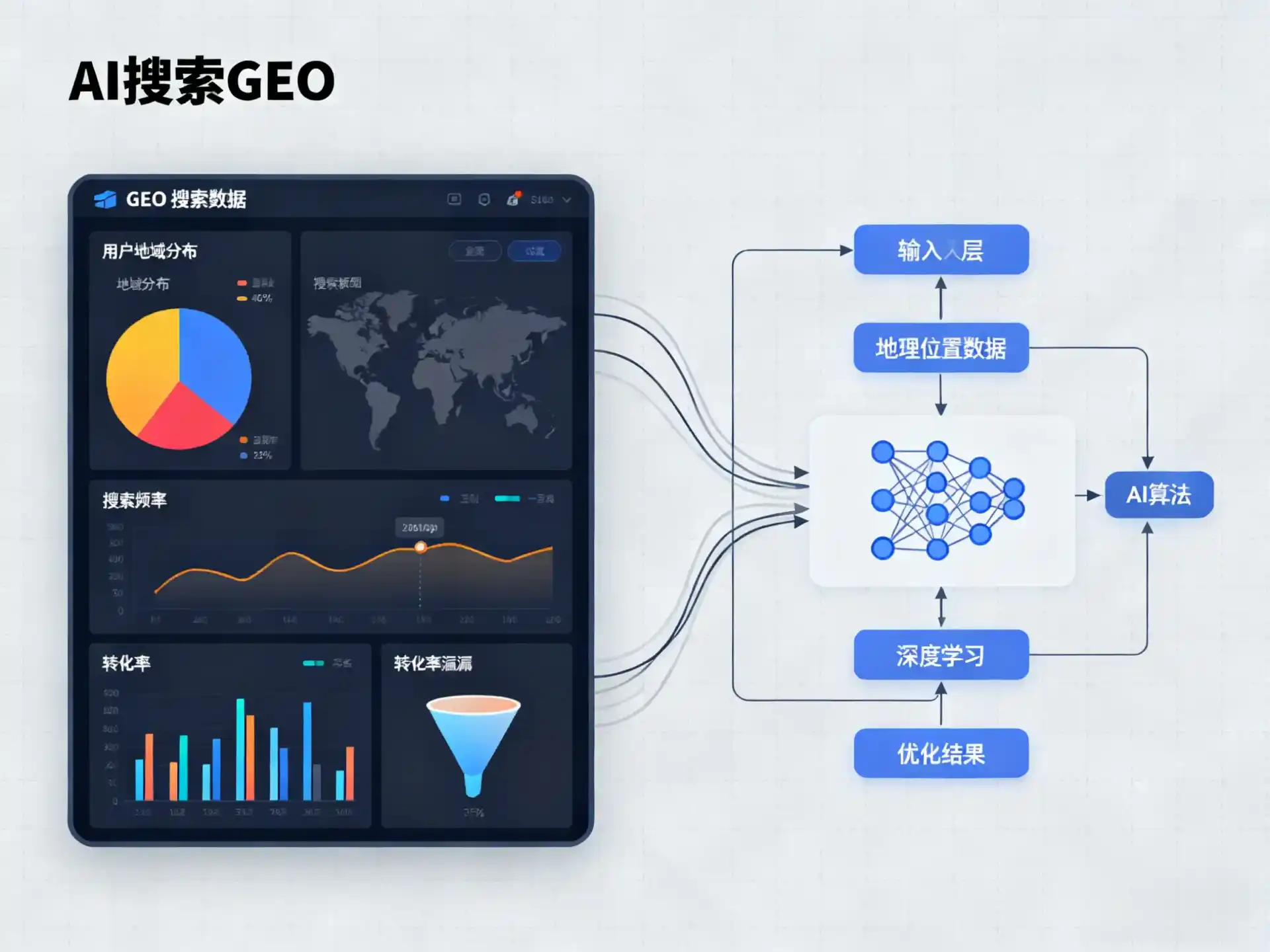 嘉定区GEO优化服务商该如何筛选？生成式引擎优化行业实践观察